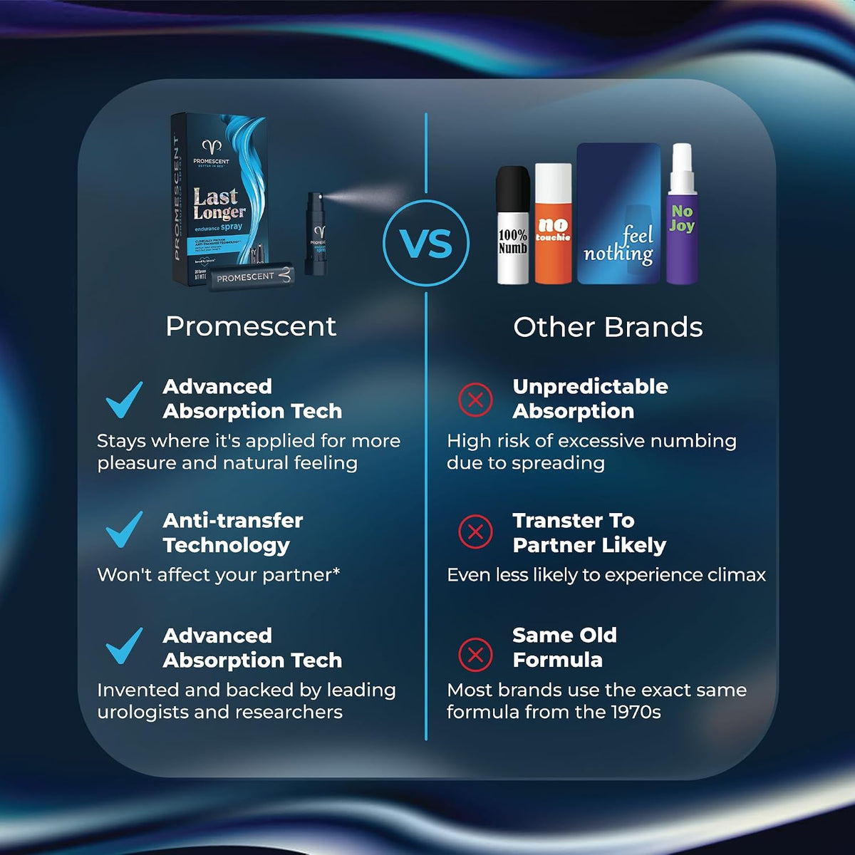 Promescent Male Desensitizing Delay Spray